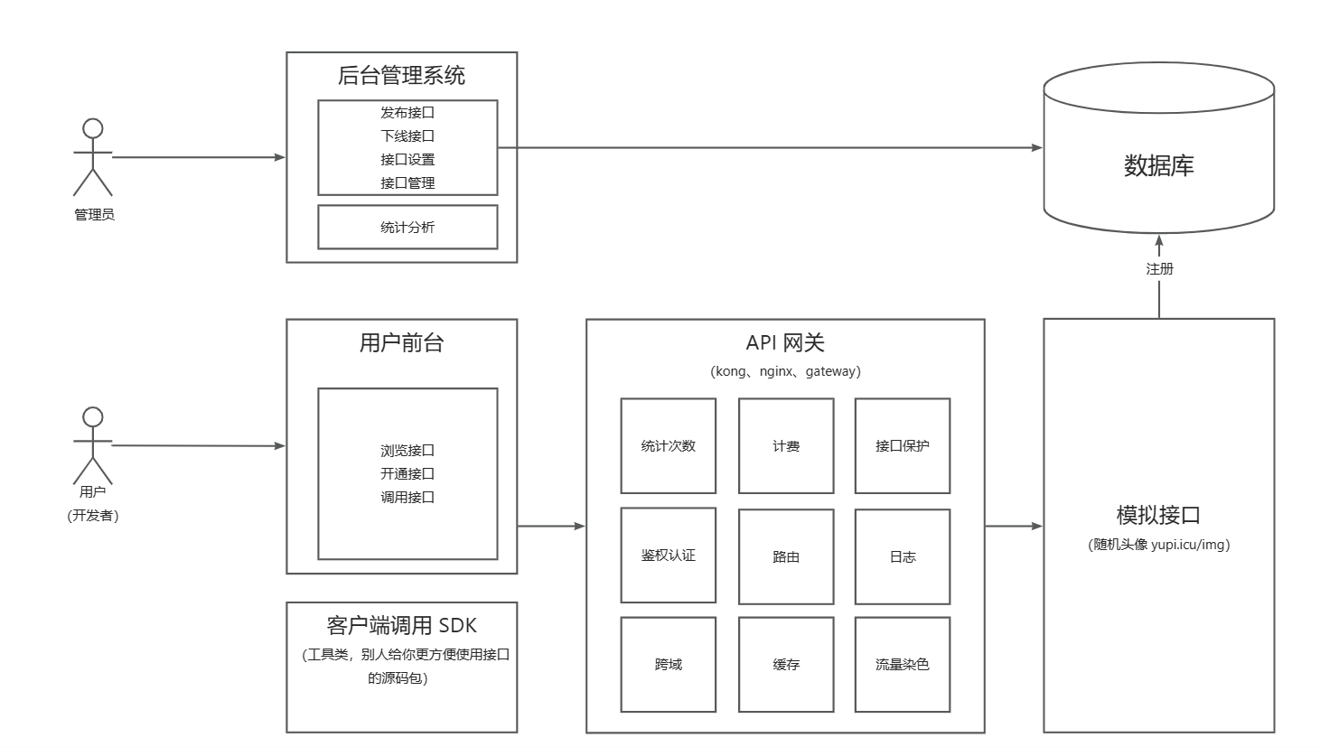 image-20230424200930707