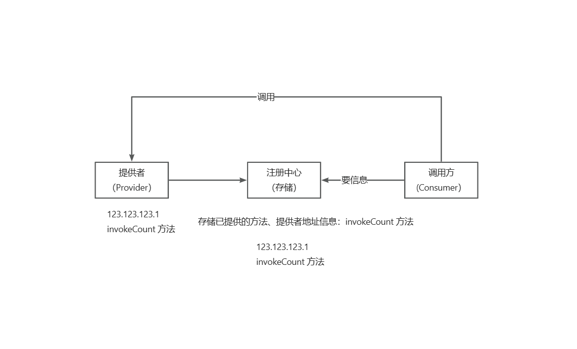 image-20230514220826747